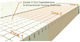 Eco Sleep Marathon Balance Полуединичен Ортопедичен Матрак Латекс 120x200x26см
