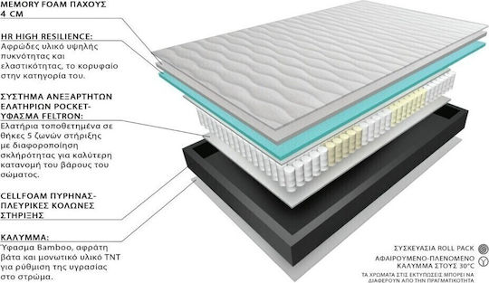 Eco Sleep Dual Pocket Memory Semi-double Ergonomic Mattress 110x190x26cm with Independent Springs