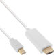 Καλώδιο Inline Displayport Mini Hdmi 0.5m Λευκό 17174i