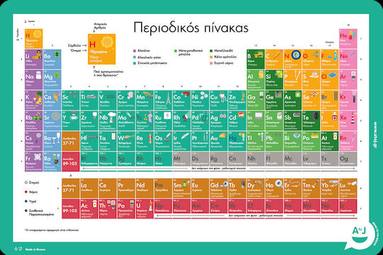 Atoj Educational Placemat Periodic Table Atoj Educational Placemat Periodic Table