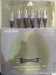 Audioline 1.5m RCA male Cable