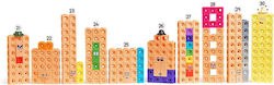 Hand2Mind Numberblocks pentru 3+ ani Ani