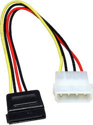 Molex Καλώδιο