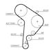 Gates 5559xs Каишка За Автомобилен Ремък За Двигател