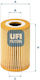 Filtru De Ulei Ufi 25.014.00