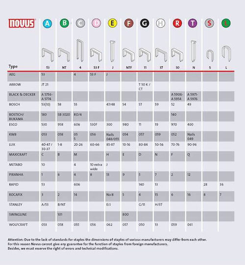 Staples Typ A 53/10 Novus Super Hart 5000 Stück