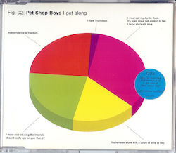 Pet Shop Boys I Get Along Cd