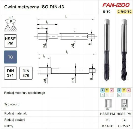 Fanar Tap M8 Din-376c R40 6h Hsse-pm Ticn Fan