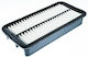 Master-Sport Auto Luftfilter Hyundai Getz 1.5 Crdi GLS Getz 1.5 Crdi 281131C500