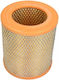 Maxgear Auto Luftfilter Citroen Jumper 2,5d Vfa292