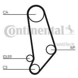 Set De Curele De Distribuție Volkswagen 2 0-2 3 Ct539wp1 Set De Curele De Distribuție Volkswagen 2 0-2 3 Ct539wp1