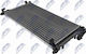 Engine Radiator Cooling Fiat Panda 2003-0 1.2l Hatchback Fiat Panda 2003-0 1.1l Hatchback