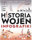 Historia Wojen. Infografiki