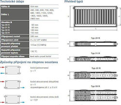 Σώμα Καλοριφέρ Πάνελ Δίστηλο 22/550x1200 Σώμα Καλοριφέρ Πάνελ Δίστηλο 22/550x1200