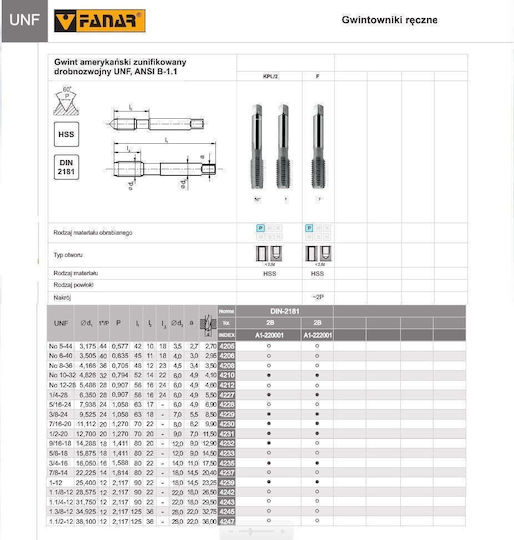 Fanar Конус Unf No10-32 Din-2181/2 2b Hss