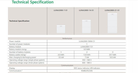 Huawei Modul de gestionare a bateriei Suportă până la 3 module de baterii Tehnologie celule LiFePO4 IP66 Greutate 10kg Garanție 1 an